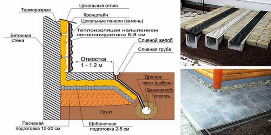 Защита бетонной отмостки от разрушения