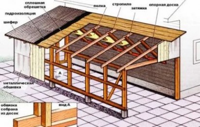 Какой материал выбрать для крыши частного дома