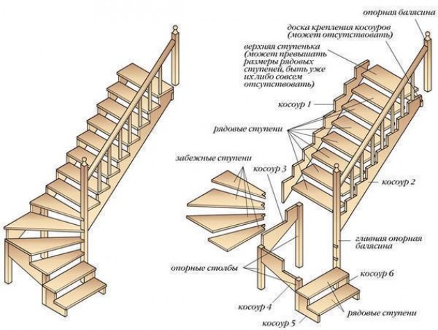 Разные конструкции лестниц