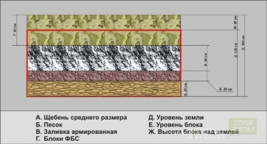 Устройство бетонной подложки