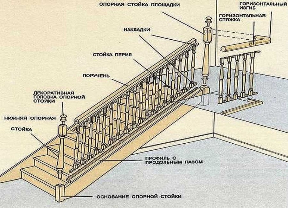 Крепление поручня к сварной или кованной ограде для лестницы