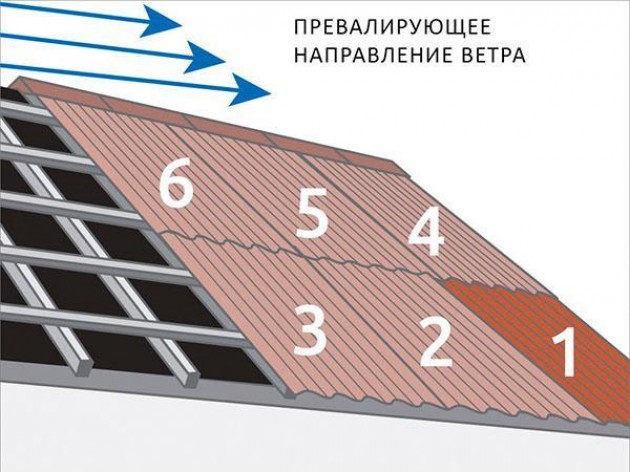 Монтаж профлиста на крыше, инструкция