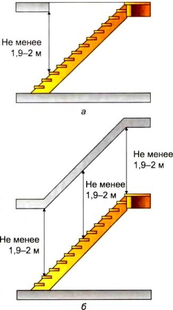 Как самостоятельно начертить схему лестницы для дома