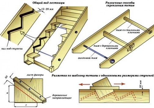Как самостоятельно начертить схему лестницы для дома