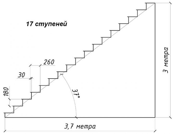 Расчет межэтажной лестницы