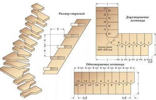 Деревянная лестница утиный шаг: чертёж конструкции