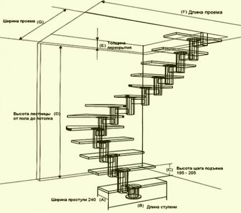 Металлическая лестница на второй этаж с улицы