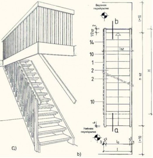 Изготовление лестницы