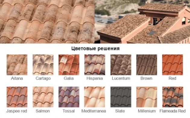 Многообразие видов и форм керамической черепицы