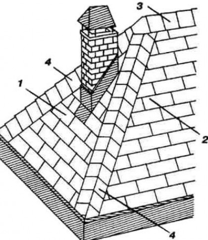 Трехскатная крыша и ее схема