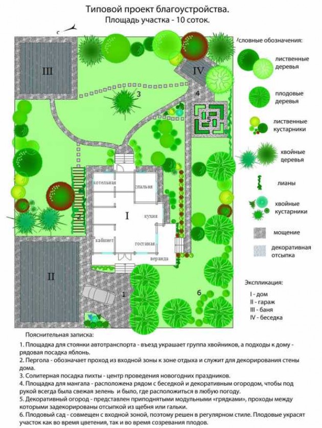 Дизайн и декор загородного участка: свежие идеи и практические советы