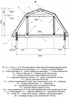 Особенности составления чертежей некоторых типов двухскатных крыши