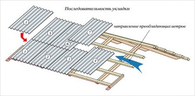 Как укладывать шифер на крышу: тонкости и нюансы