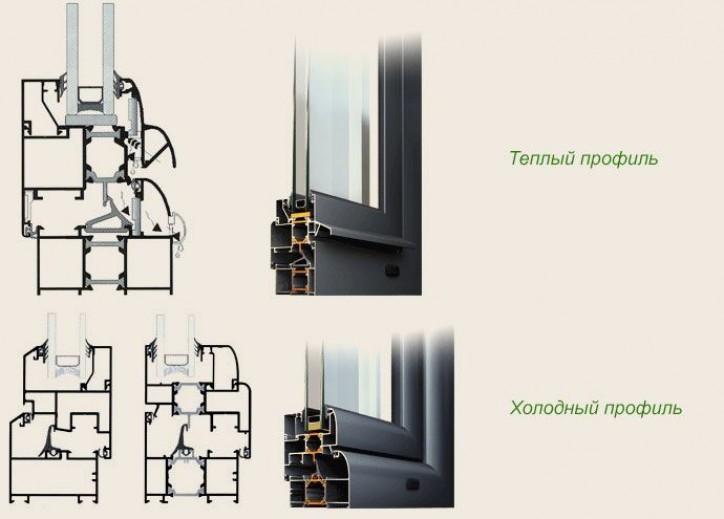 Виды систем из алюминия для лоджий и балконов