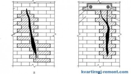 Ремонт трещин в кирпичных стенах, как правильно это сделать самим? | Бетон и строительные технологии — помощь