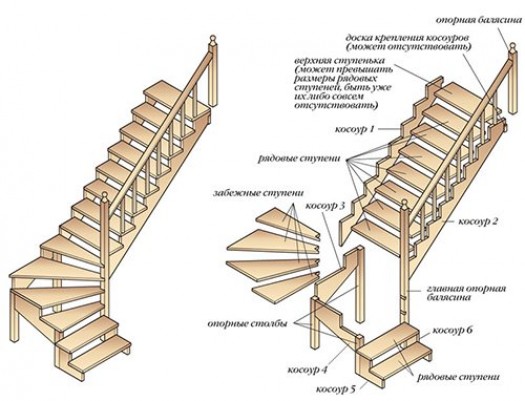 Делаем лестницу своими руками – инструкция по изготовлению
