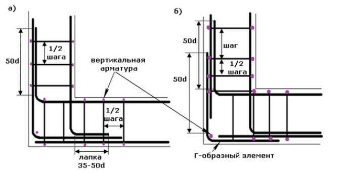 Схемы распределения арматуры в конструкции каркаса ленточного фундамента