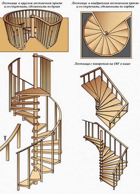 Винтовые лестницы — основные виды