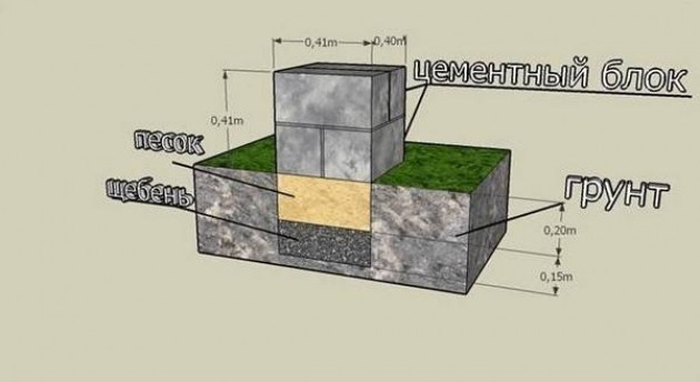 Виды бетонных блоков