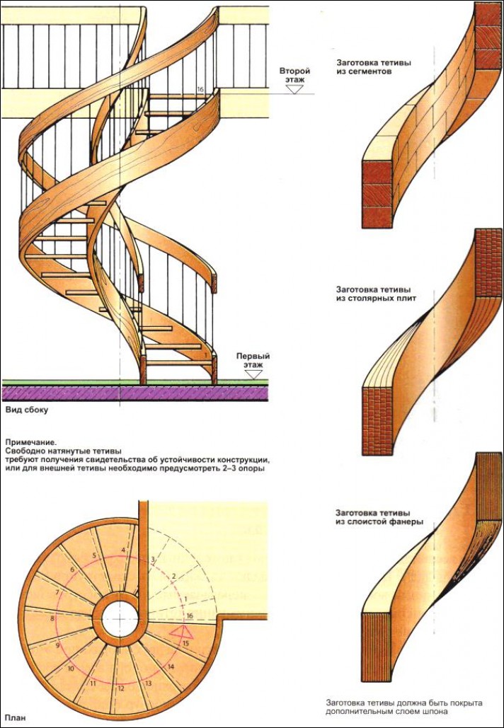 Изготовление винтовой лестницы — пошаговая инструкция