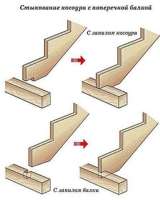 Установка деревянной лестницы