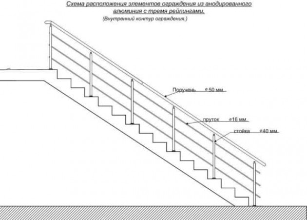 Виды и основные конструкции перил для лестниц из металла