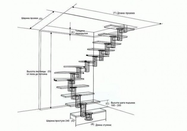 Расчеты размеров лестничной конструкции