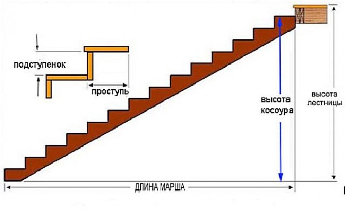 Проектирование и требования к монолитным железобетонным лестницам