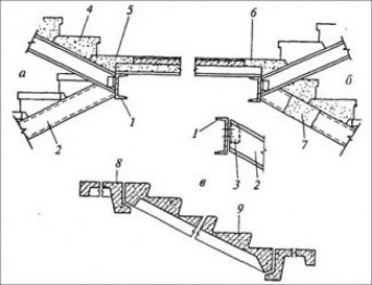 Монолитная лестница по косоурам – инструкция изготовления