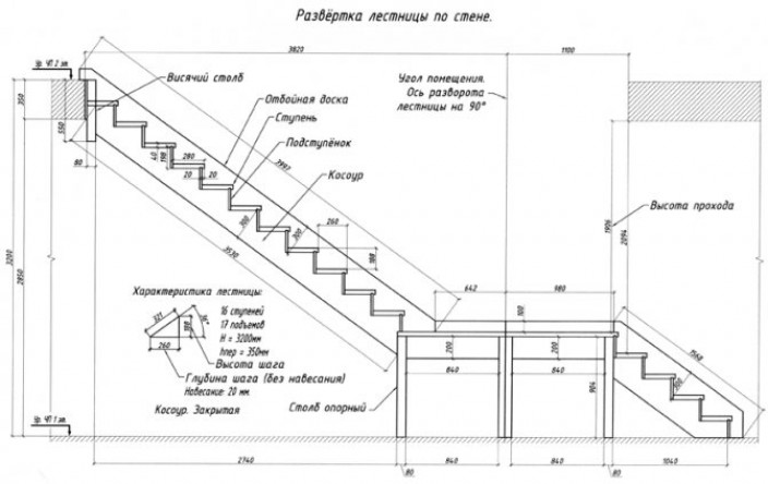 Проектирование и требования к монолитным железобетонным лестницам