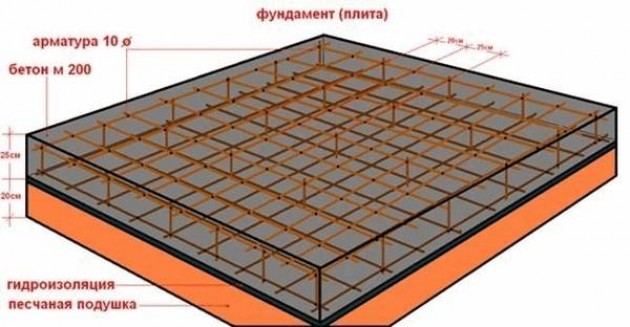 Особенности расчета толщины фундаментной плиты