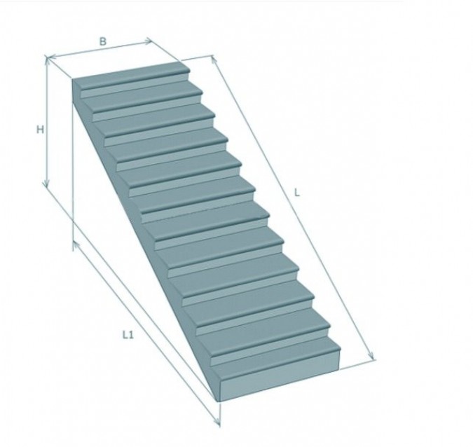 Классификация лестничных сооружений из бетона
