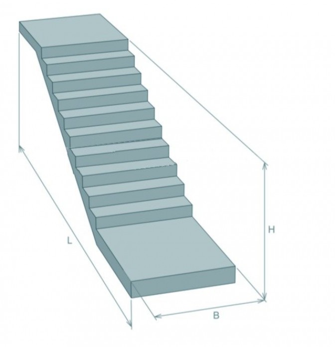Классификация лестничных сооружений из бетона