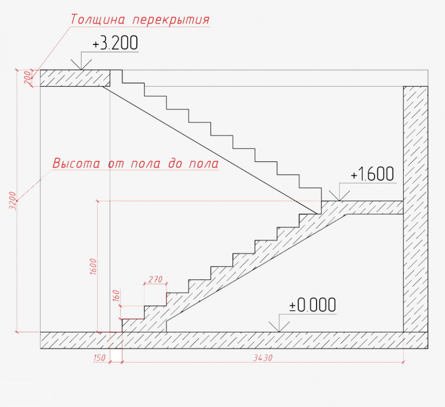 Расчёт стоимости бетонной лестницы