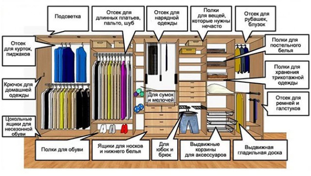 Планировка гардеробной комнаты