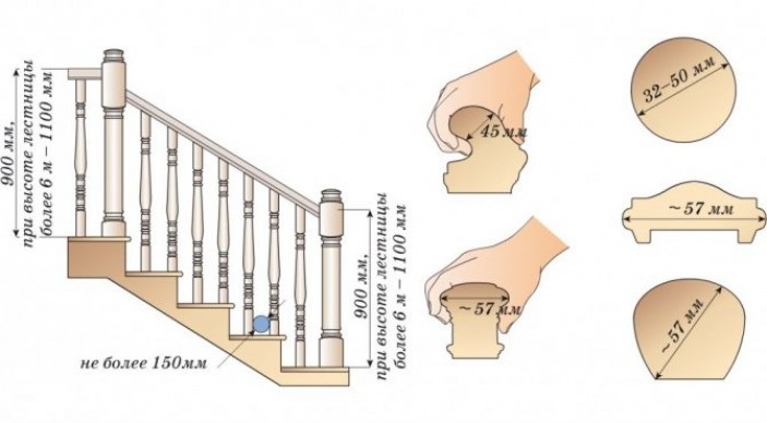 Основные требования к лестничным перилам