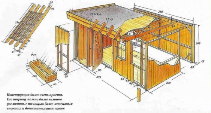 Проектирование дачного домика