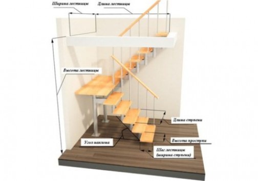 Расчетные параметры для монокосоурной лестницы
