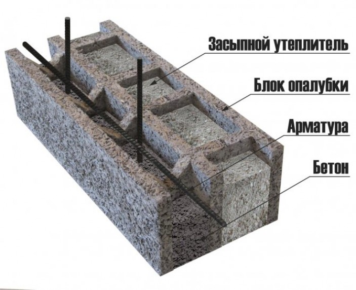 Арболит: «старый новый» легкий бетон