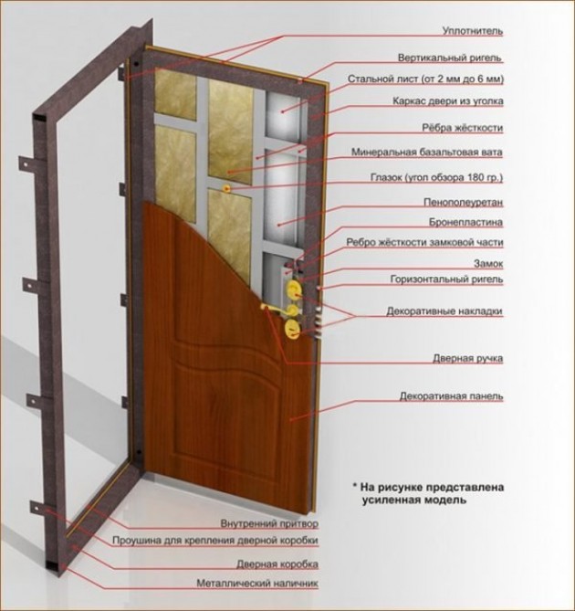 Особенности установки входной двери в квартиру
