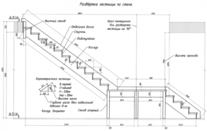 СНиП лестницы в жилых домах – нормы безопасности