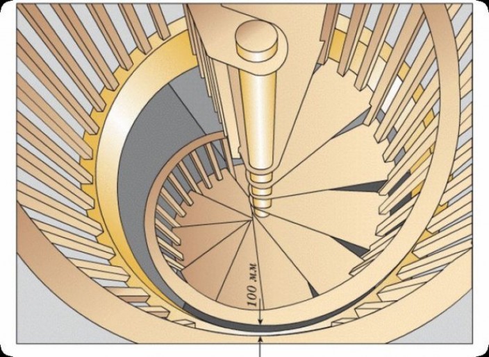 Инструкция по расчету винтовой лестницы