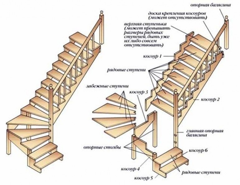 Схемы лестниц для подъема на второй этаж