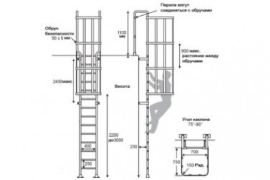 Проектирование и монтаж пожарных лестниц