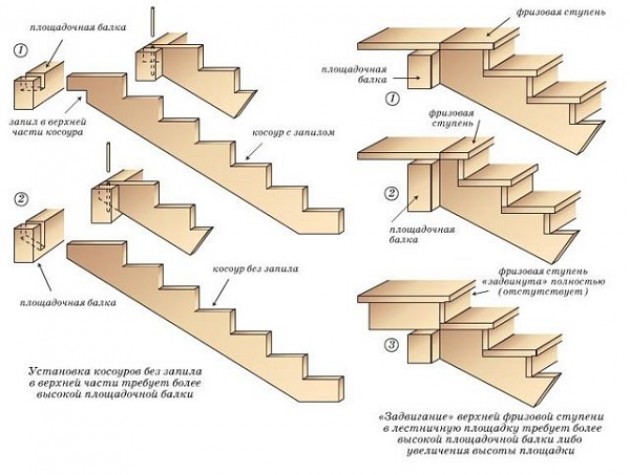 Сборка лестницы