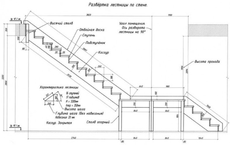 Расчет основных параметров лестницы
