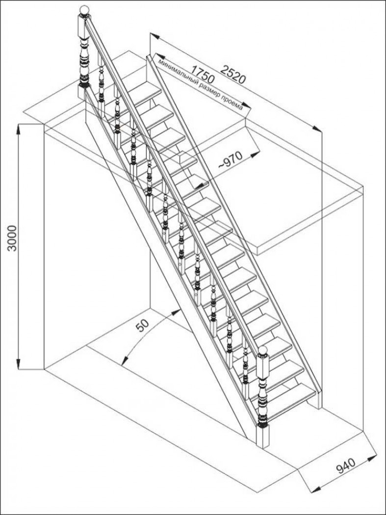 Расчет основных параметров лестницы