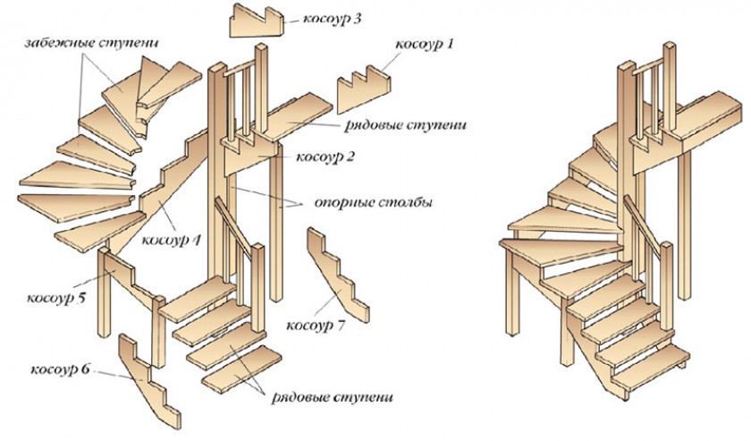 Пошаговая инструкция по изготовлению одномаршевой лестницы