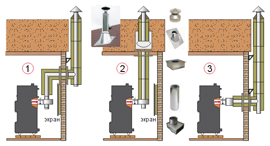 Большая пошаговая инструкция как самостоятельно собрать и установить дымоход в частном доме  схемы монтажа и нюансы