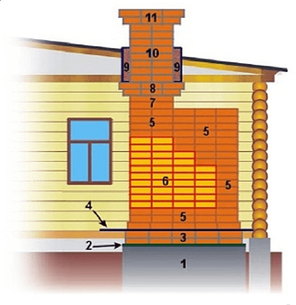 Большая пошаговая инструкция как самостоятельно собрать и установить дымоход в частном доме  схемы монтажа и нюансы